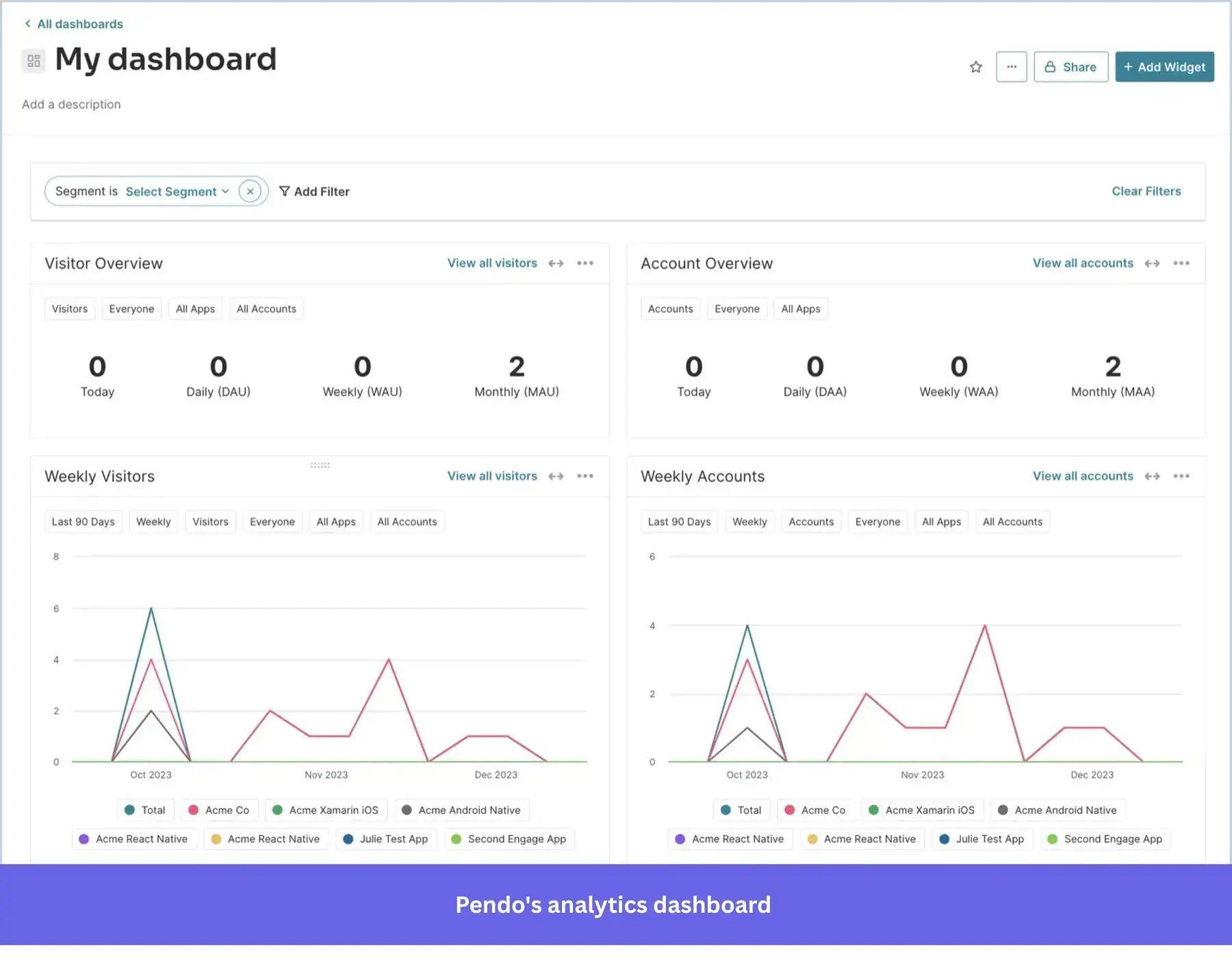 Pendo's analytics dashboard