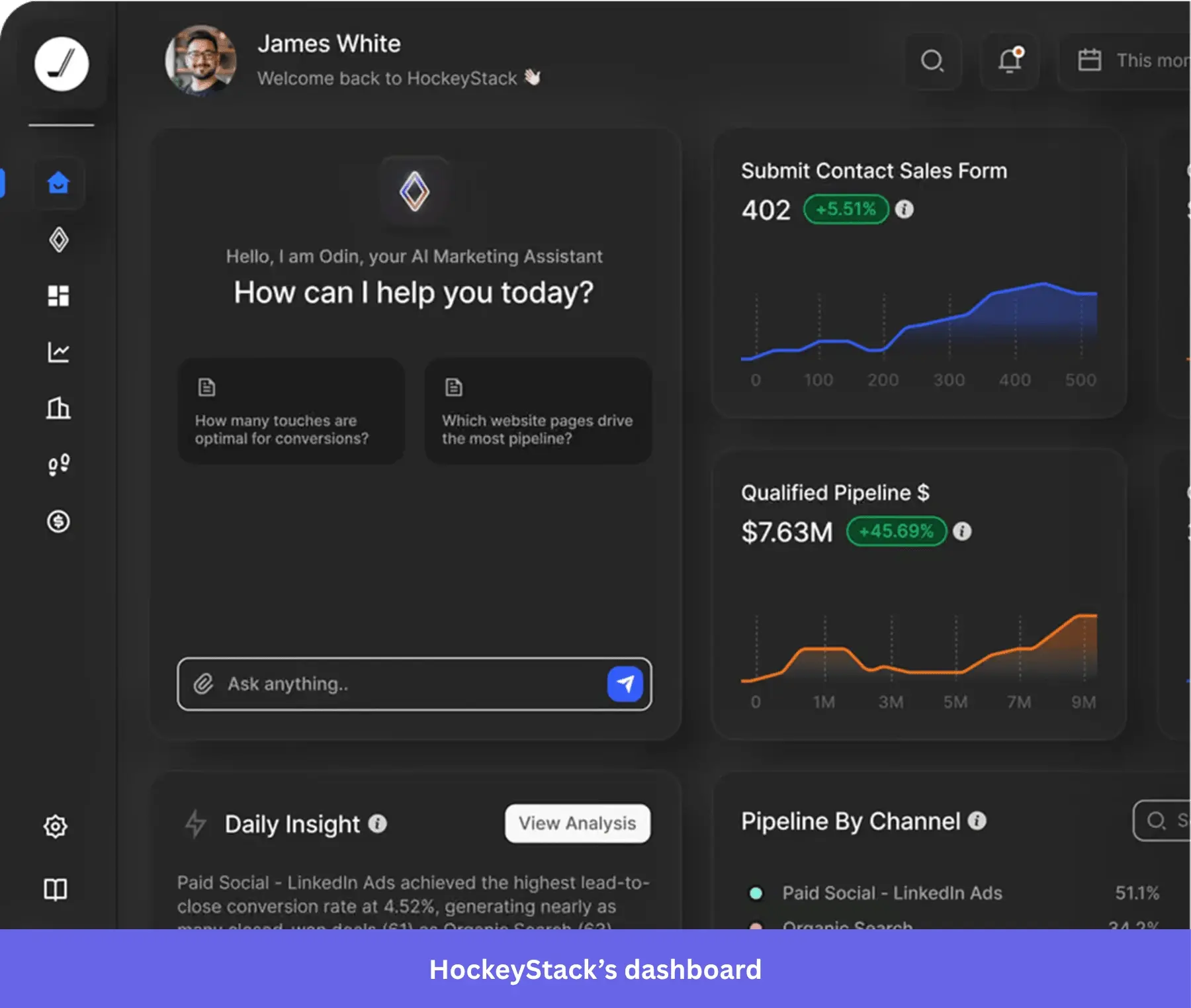 HockeyStack brings your GTM data in one place.