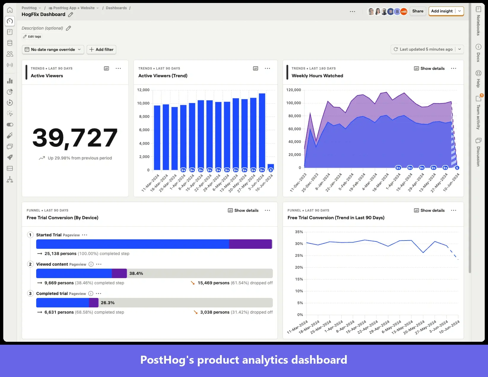 PostHog product analytics dashboard