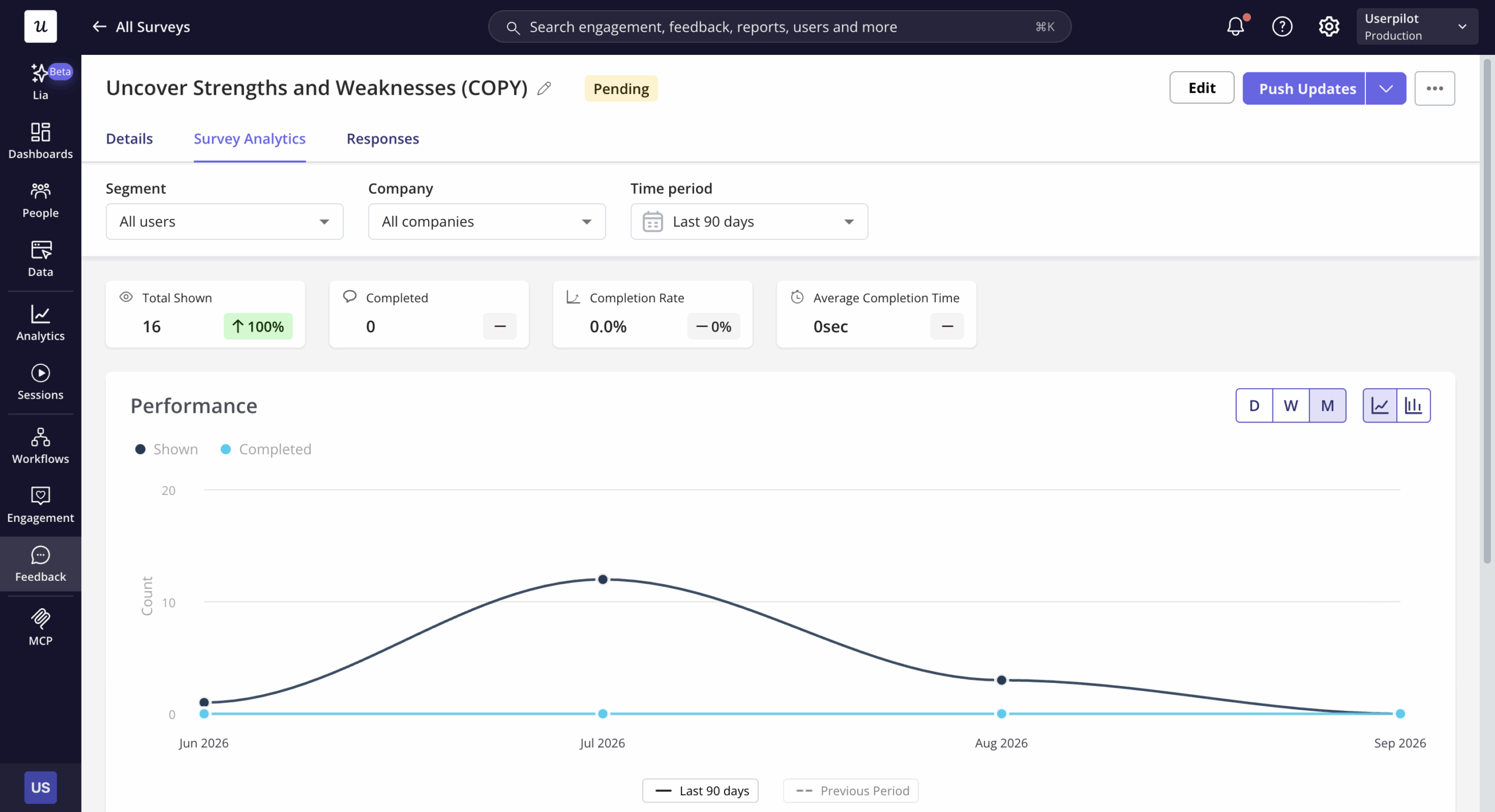 Userpilot's survey analytics.