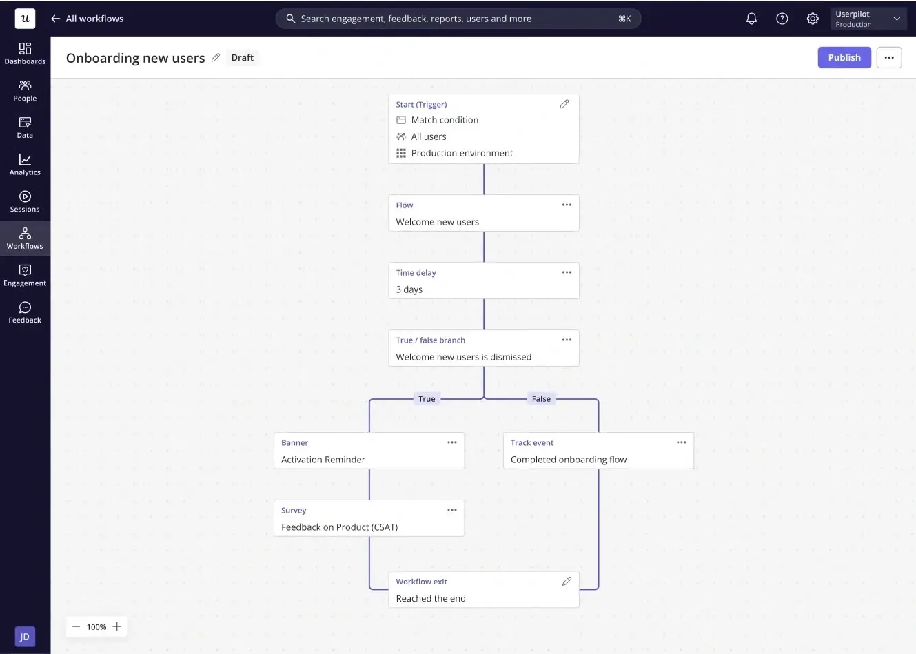 Branched user onboarding workflow in Userpilot