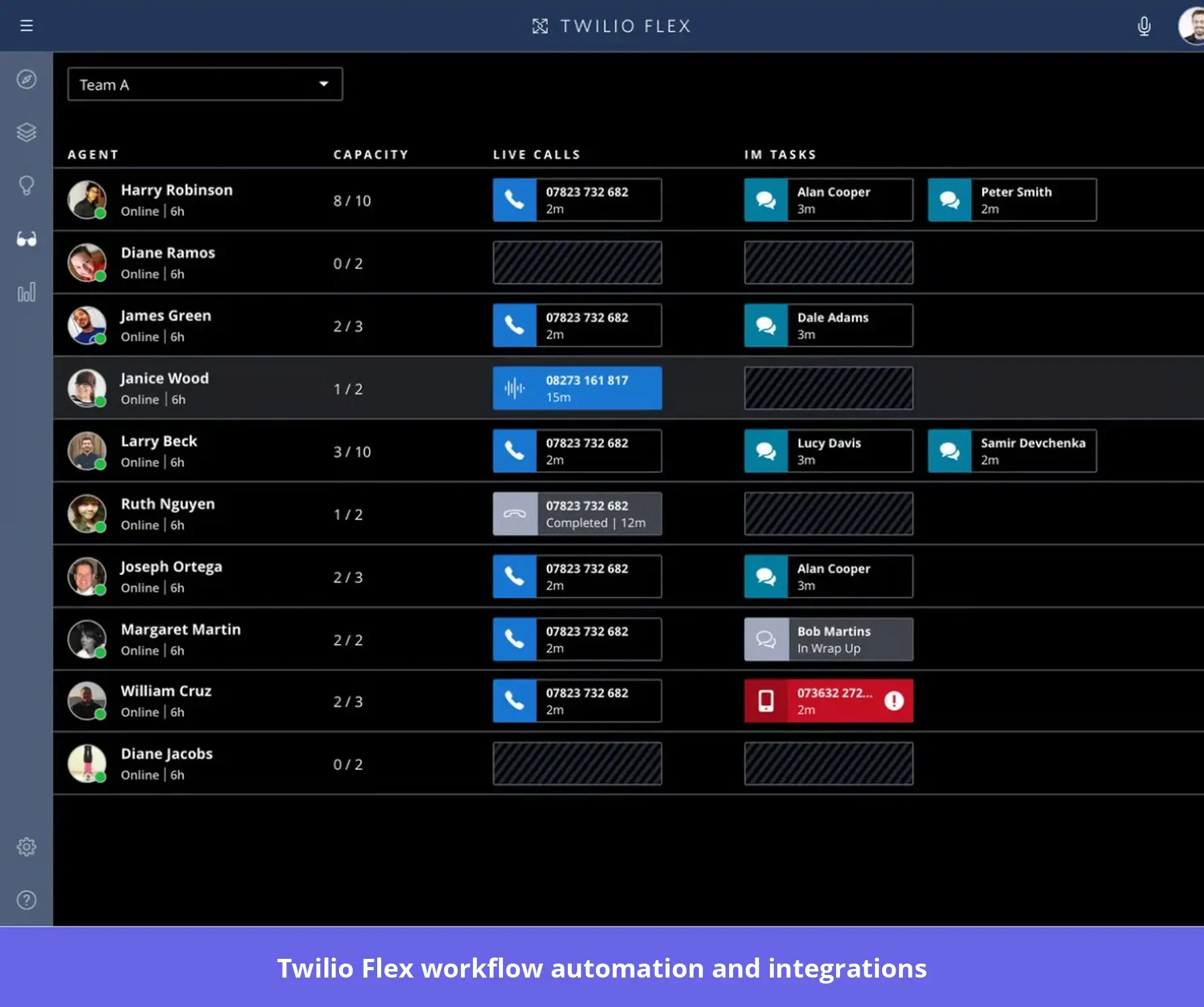 Twilio Flix workflow automation and integrations feature