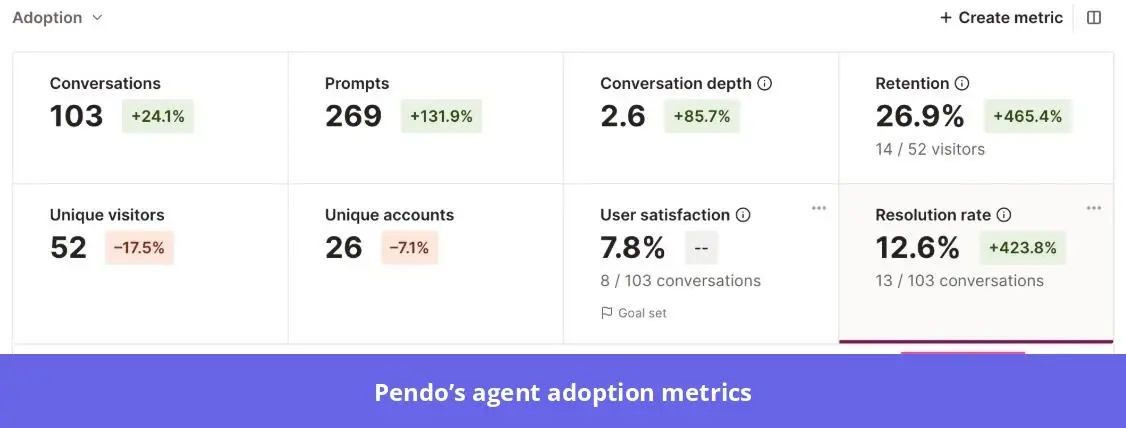 Agent adoption report in Pendo.