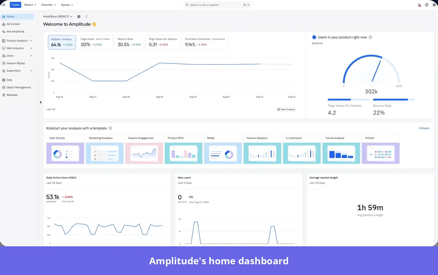 Amplitude dashboard with relevant data analysis.