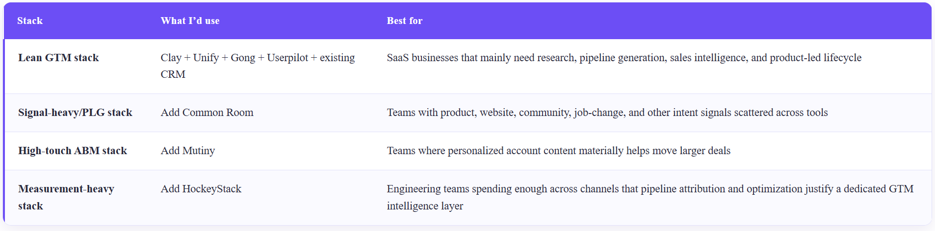 What each stack is best for, from project management to engineering team-specific needs.