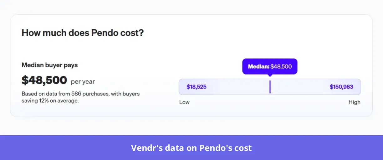 Vendr's data on Pendo's cost.