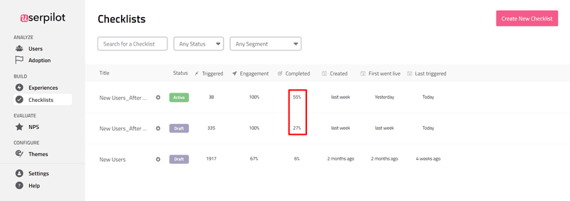 postfity checklist results