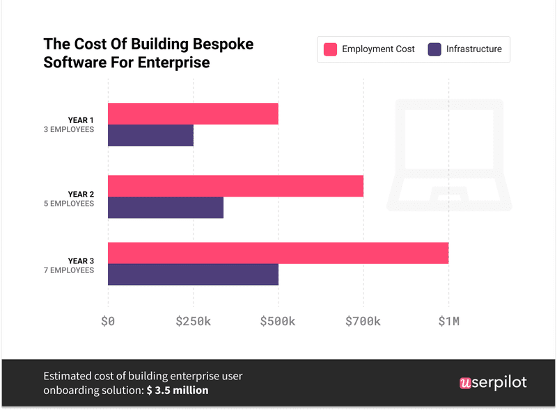 build vs buy infographic