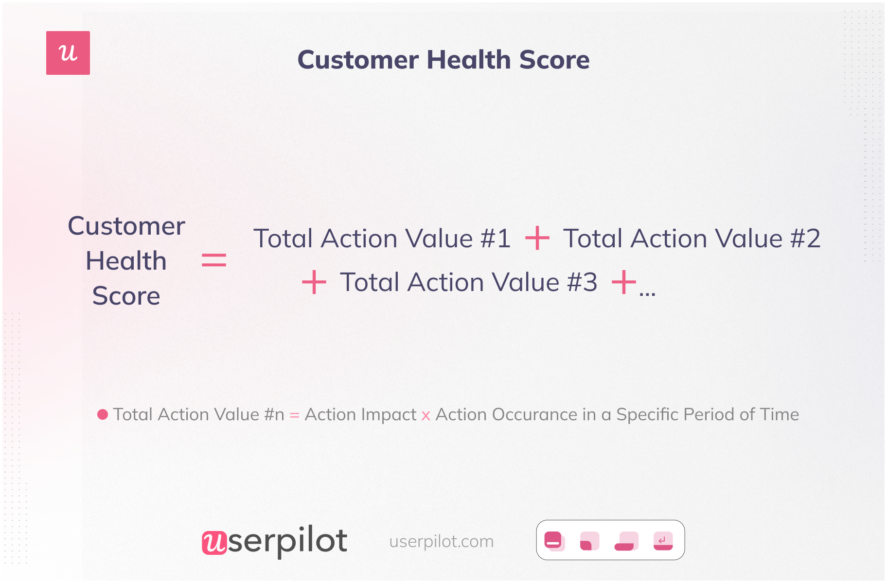 Customer health score